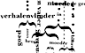Family Tree by Roazalie Hirs and Harm van den Dorpel