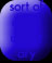 sort of a doc ument ary